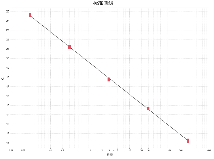轮盘赌